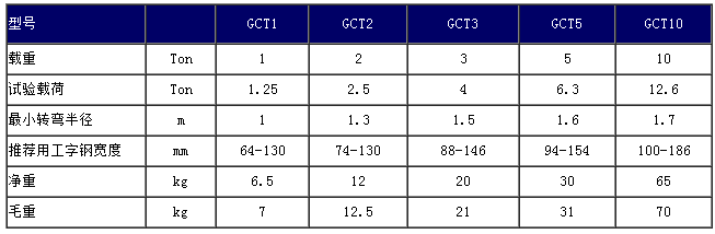 GCT-2單軌小車技術(shù)參數(shù)